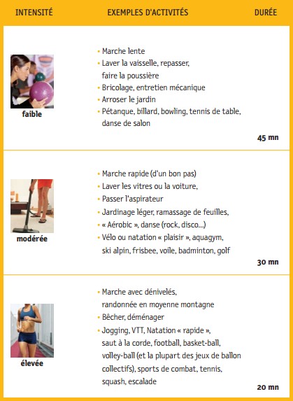 30 minutes de marche par jour, pourquoi ? 30 minutes de marche par jour, pourquoi ?