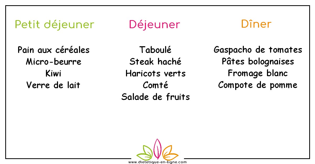 Journée Type Alimentation Équilibrée Journée Type Alimentation Équilibrée