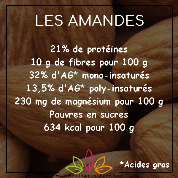 Les amandes Aliments Sains pour la Santé mais Moins pour la Ligne : les amandes