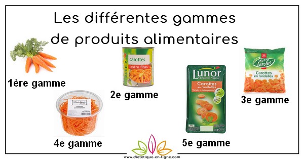 Les différentes gammes de produits alimentaires Les différentes gammes de produits alimentaires