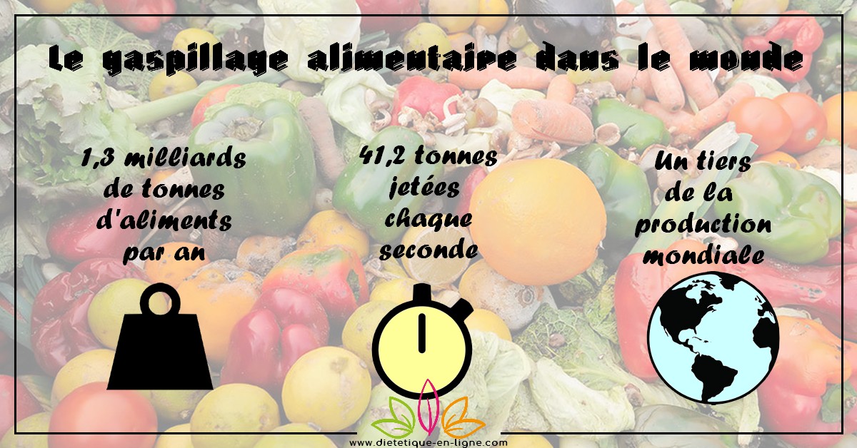 Le Gaspillage Alimentaire Dans le Monde : Les chiffres Le Gaspillage Alimentaire Dans le Monde : Les chiffres